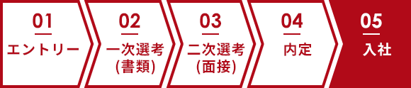 採用フロー
